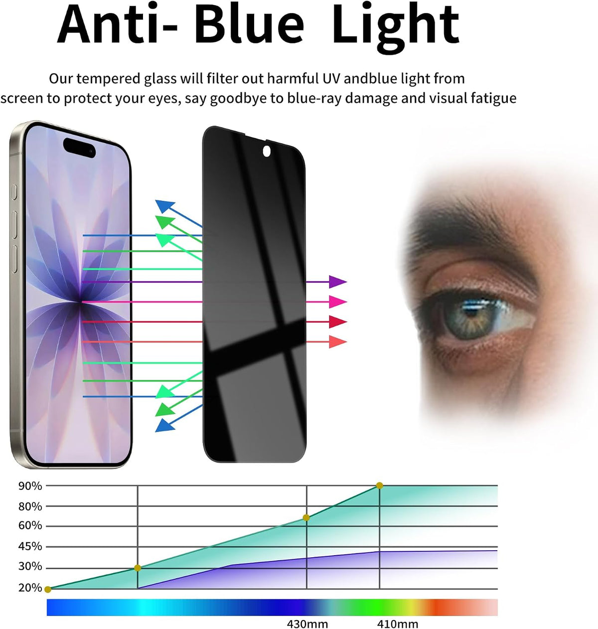 2 Pack Privacy Screen Protector for iPhone 13 Pro Max/14 Plus