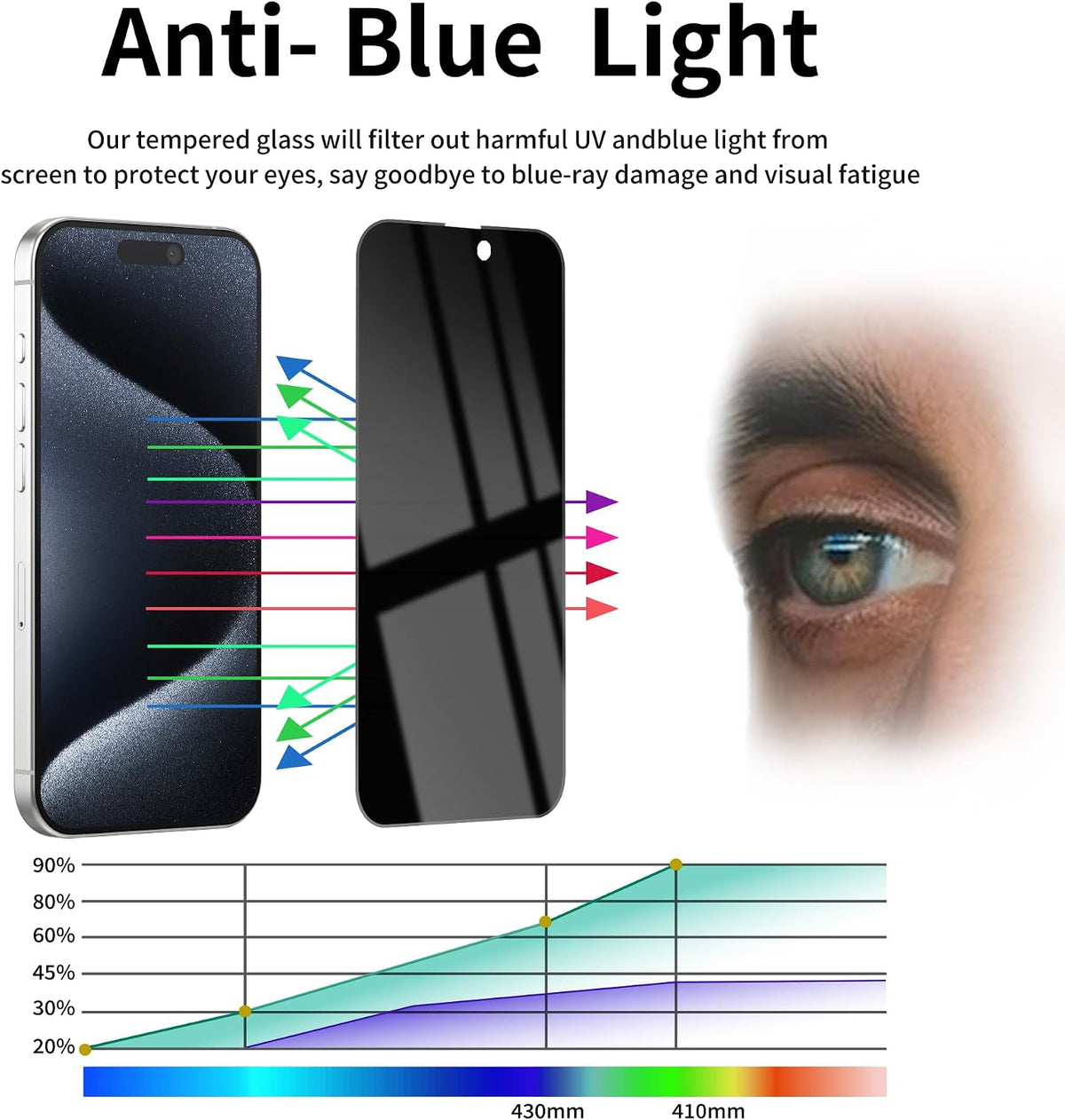 2 Pack Privacy Screen Protector for iPhone 13 Pro Max/14 Plus