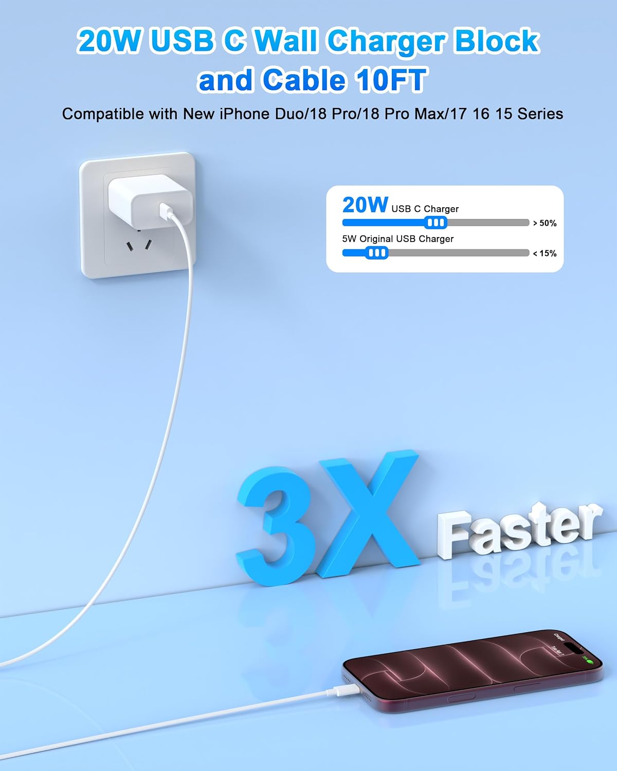 iPhone 18 17 16 15 Charger Fast Charging 10FT 20W USB C Charger Block Cable
