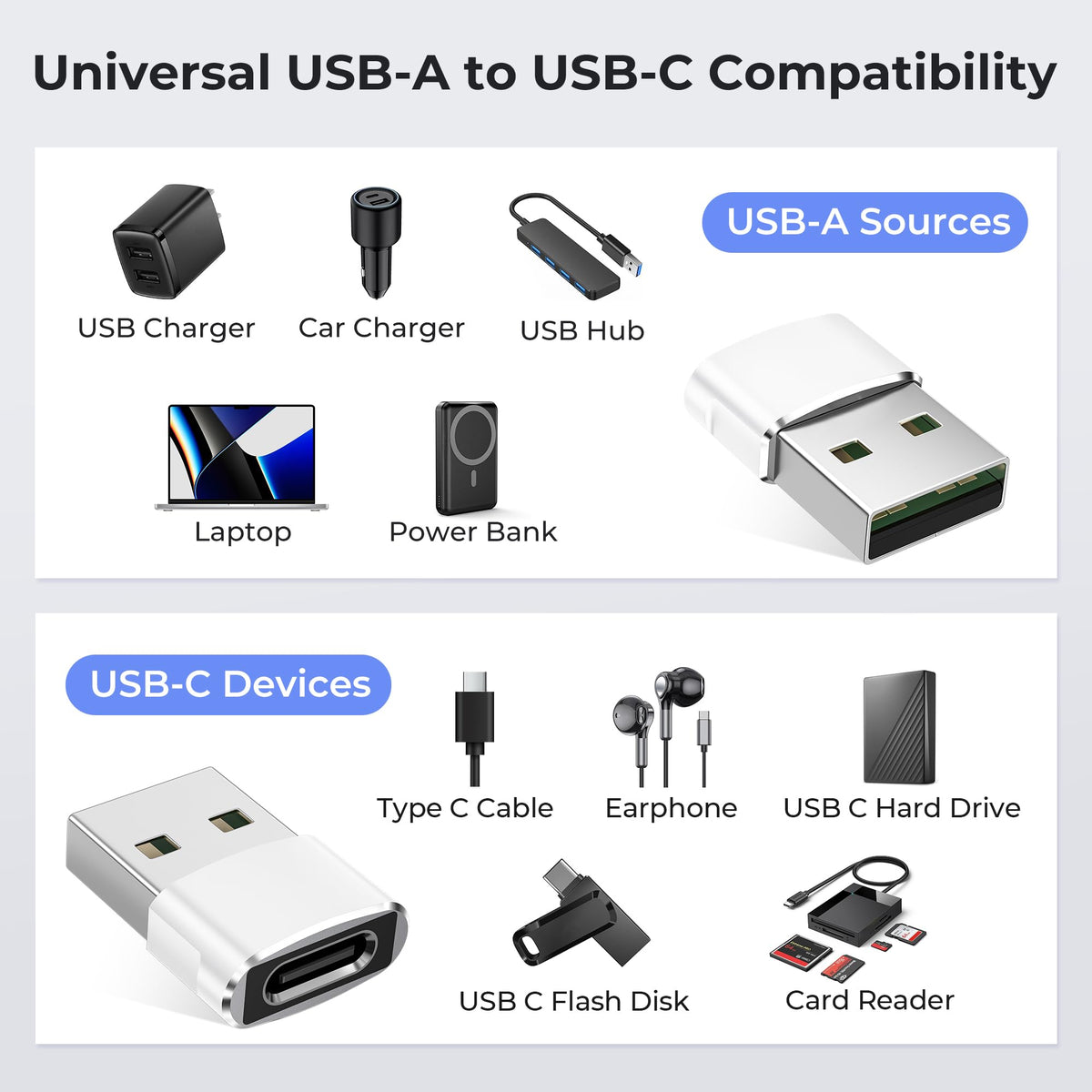 Basesailor USB to USB C Adapter,USBC Female to USB A Male Charger Adapter