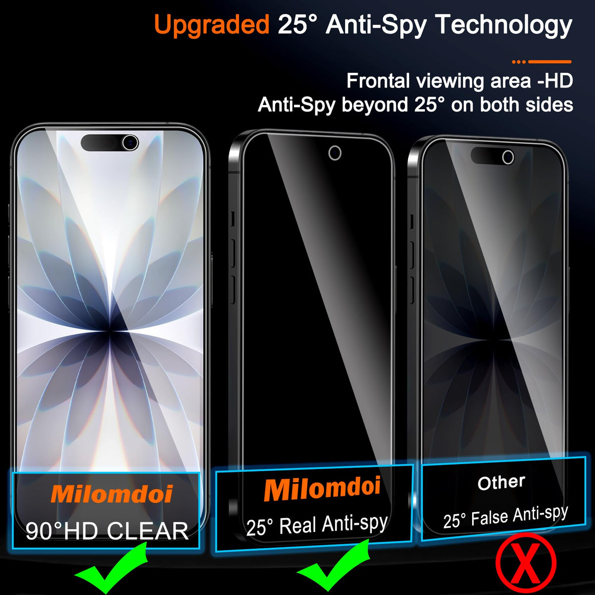Milomdoi Privacy Screen Protector for iPhone 18 Pro Max, Tempered Glass