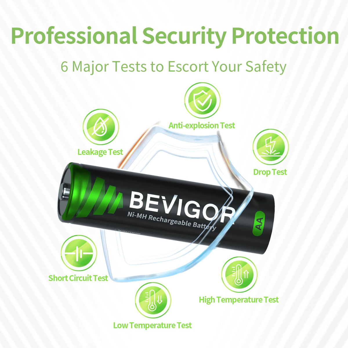 BEVIGOR AAA Rechargeable Batteries 24 Pack - 1100mAh 1500 Cycles High Capacity NiMH Rechargeable Battery AAA, 1.2V Low Self Discharge