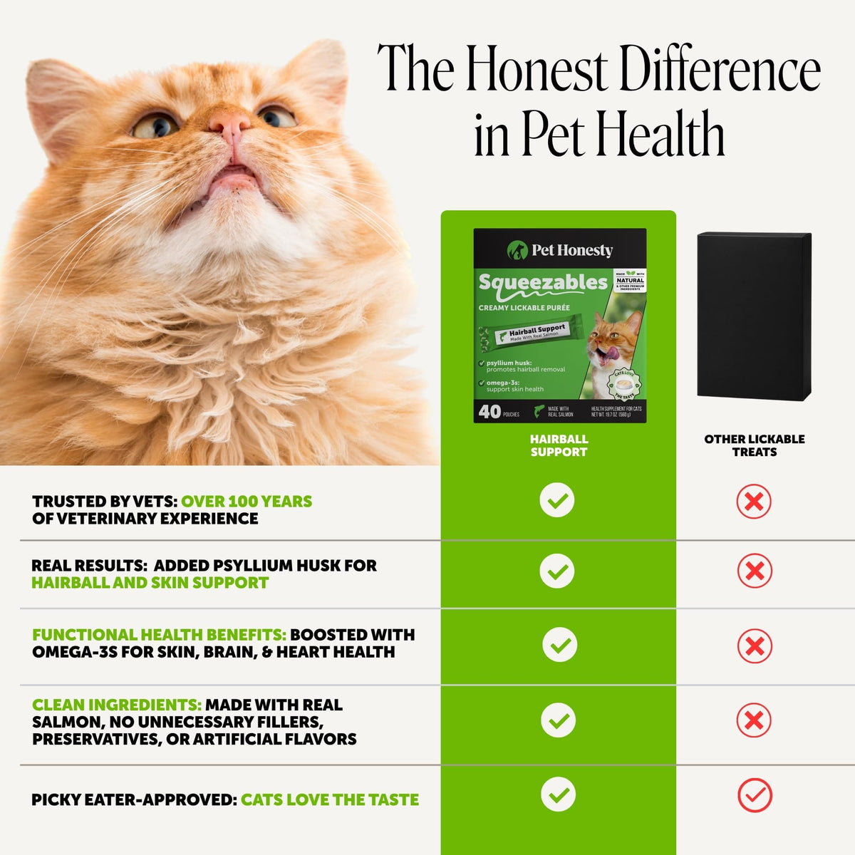 Pet Honesty Vet Backed Hairball Remedy Lickable Puree, Salmon, 20 Ct
