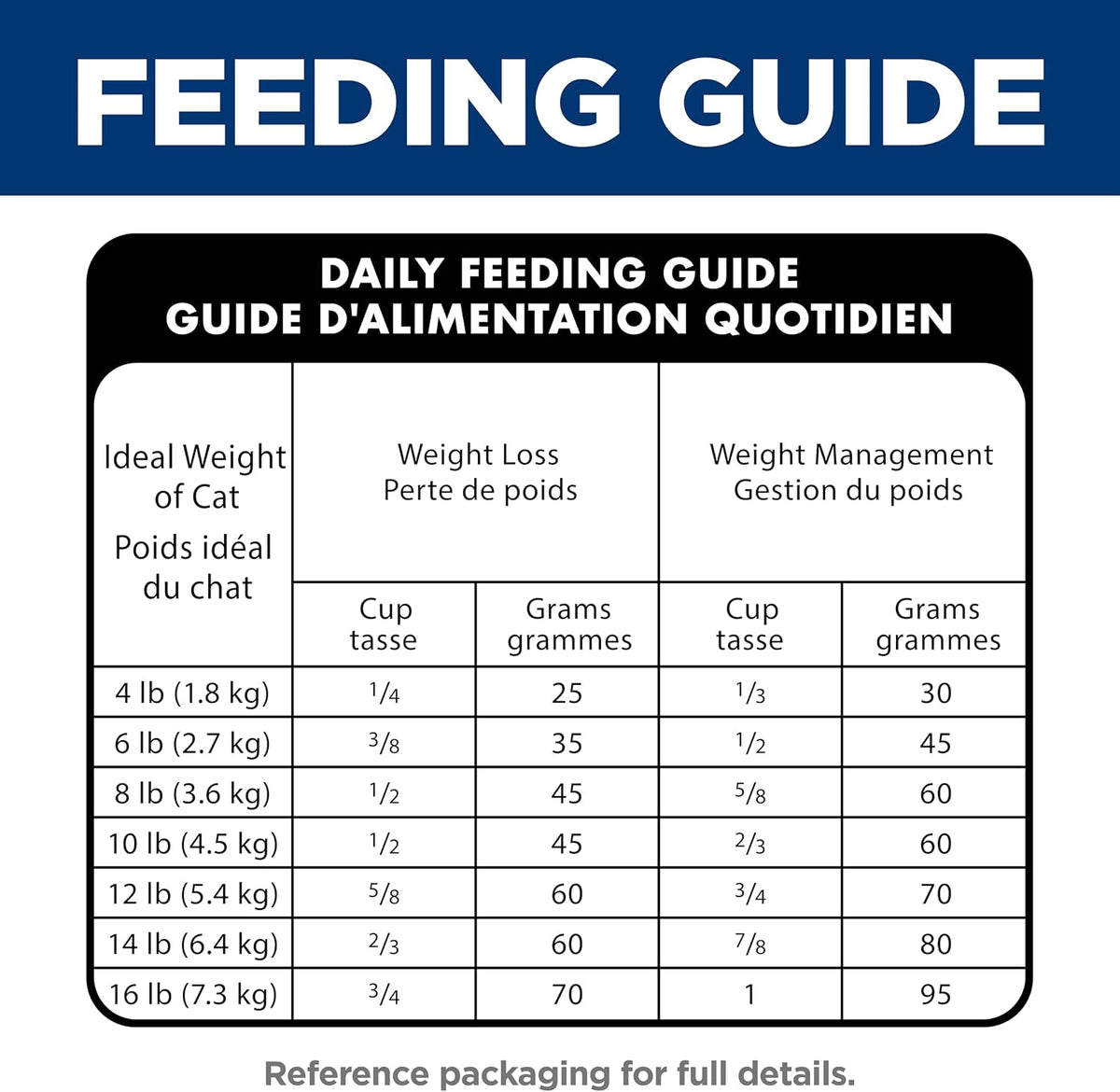 Hill's Science Diet Adult Perfect Weight Dry Cat Food