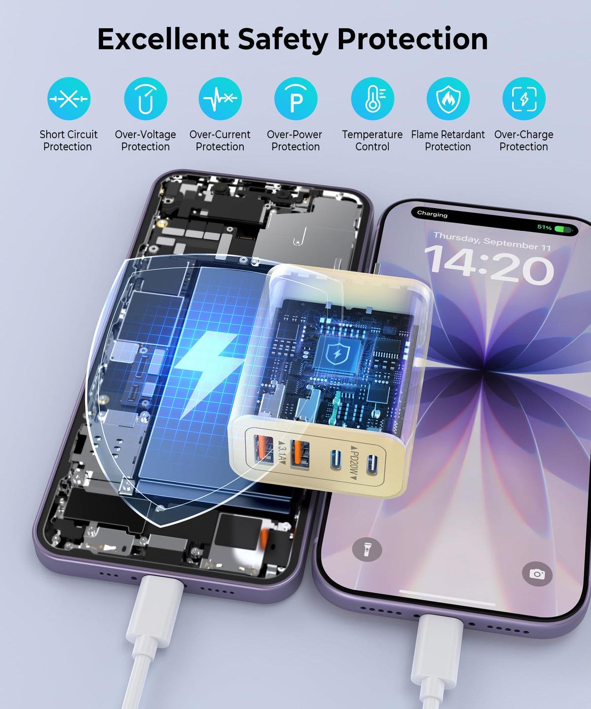 [2-Pack] USB C Charger Block 40W Max Output Type C Fast Charging Wall Plug