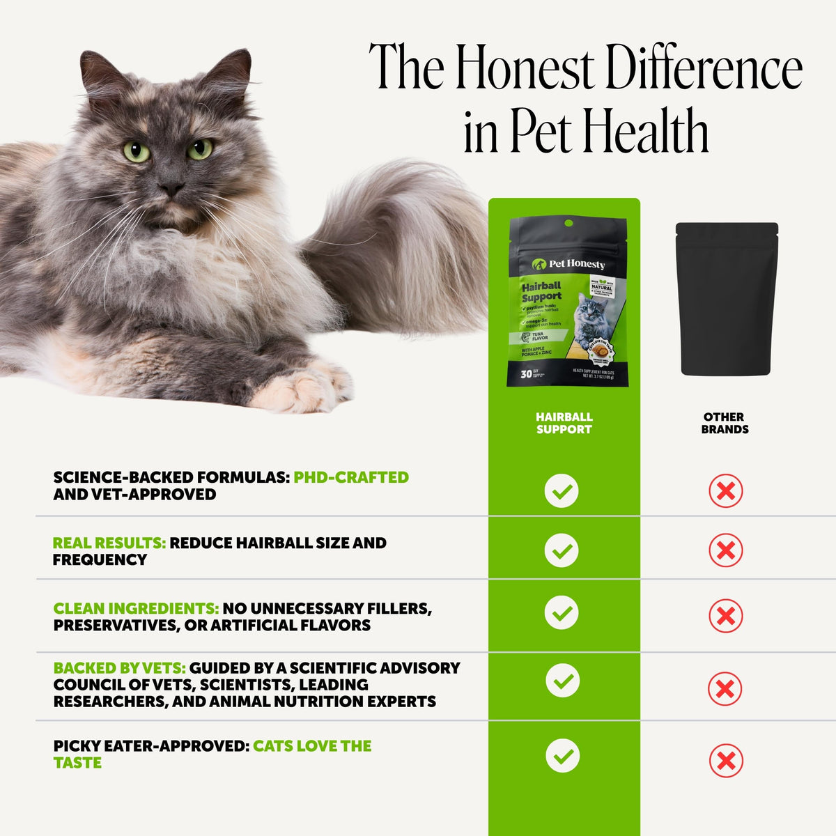 Pet Honesty Vet Backed Hairball Remedy Lickable Puree, Salmon, 20 Ct
