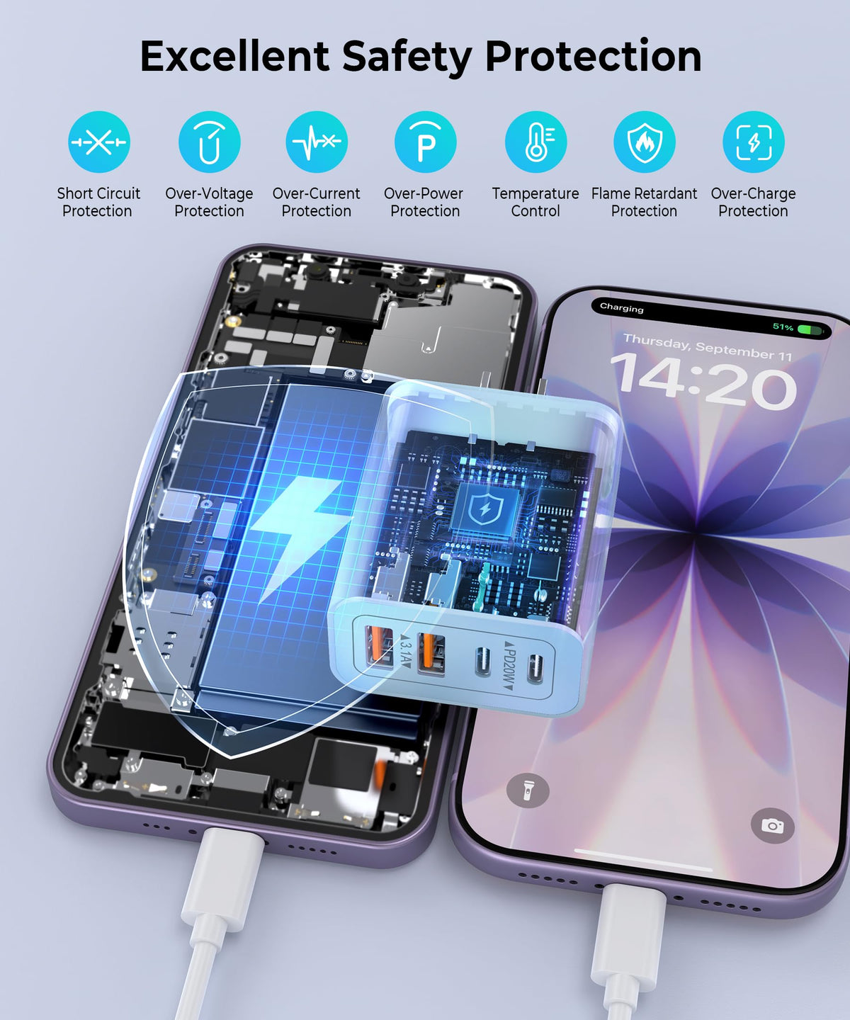 [2-Pack] USB C Charger Block 40W Max Output Type C Fast Charging Wall Plug
