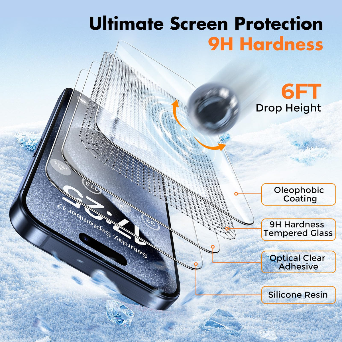 UNBREAKcable 2-Pack Screen Protector for iPhone 14 Plus/13 Pro Max