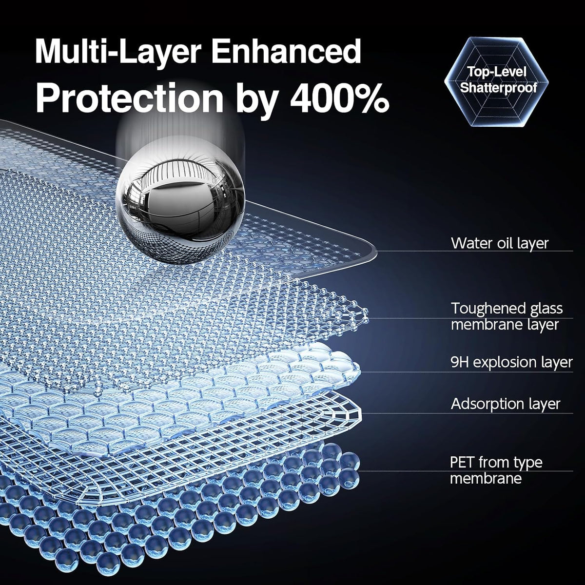 SMARTDEVIL 2 Pack Privacy Screen Protector for iPhone 14 Pro, 28° Anti-Spy 9H Tempered Glass, Impact & Scratch Resistant, Auto Dust & Bubble-Free Install Frame, Easy to Install, Case-Friendly