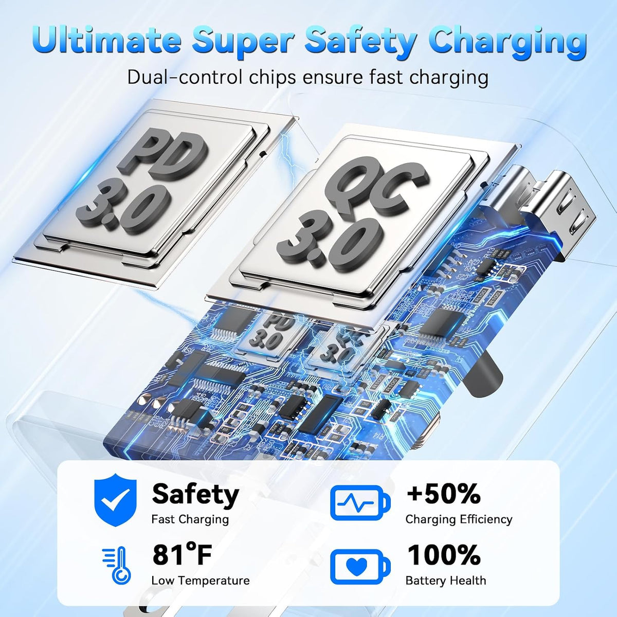 USB C Fast Charger Blocks, 60W iPhone USB Type C Wall Charging Power Blocks