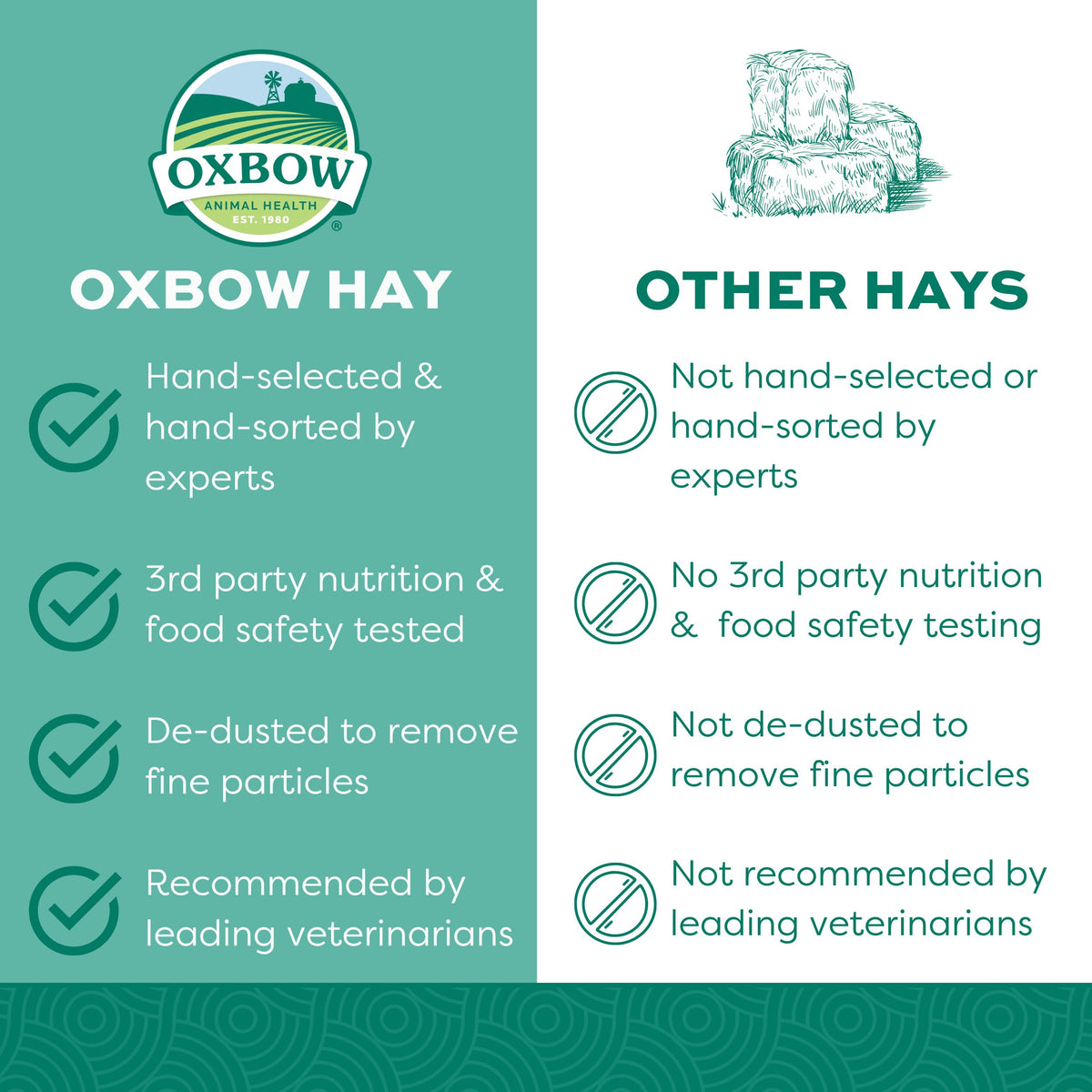 Oxbow Western Timothy Hay, Rabbit & Guinea Pig Hay, High Fiber, USA, 90 oz
