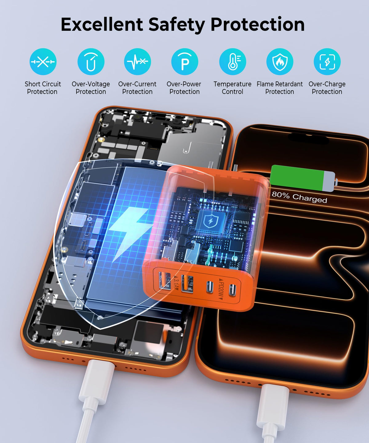 [2-Pack] USB C Charger Block 40W Max Output Type C Fast Charging Wall Plug