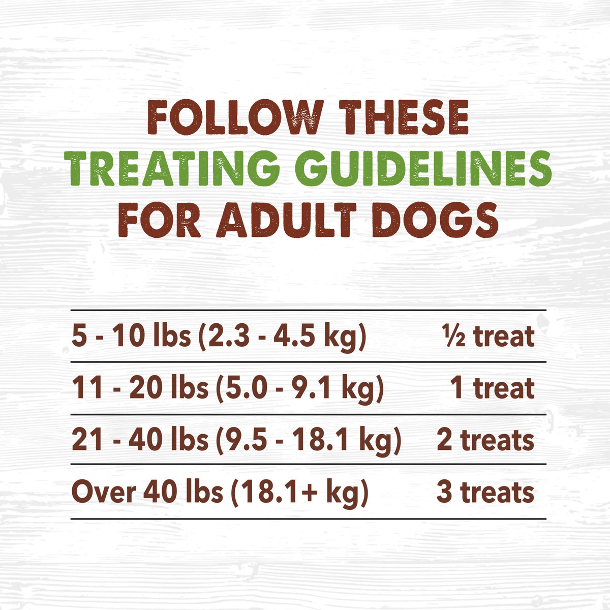 Waggin' Train Chicken Jerky Dog Treats, Made with 100% Real Chicken Breasts, Only Two All-Natural Ingredients, Great High Protein Dog Treat, Easily Digestible for Big or Small Dogs, 30 oz. Pouch