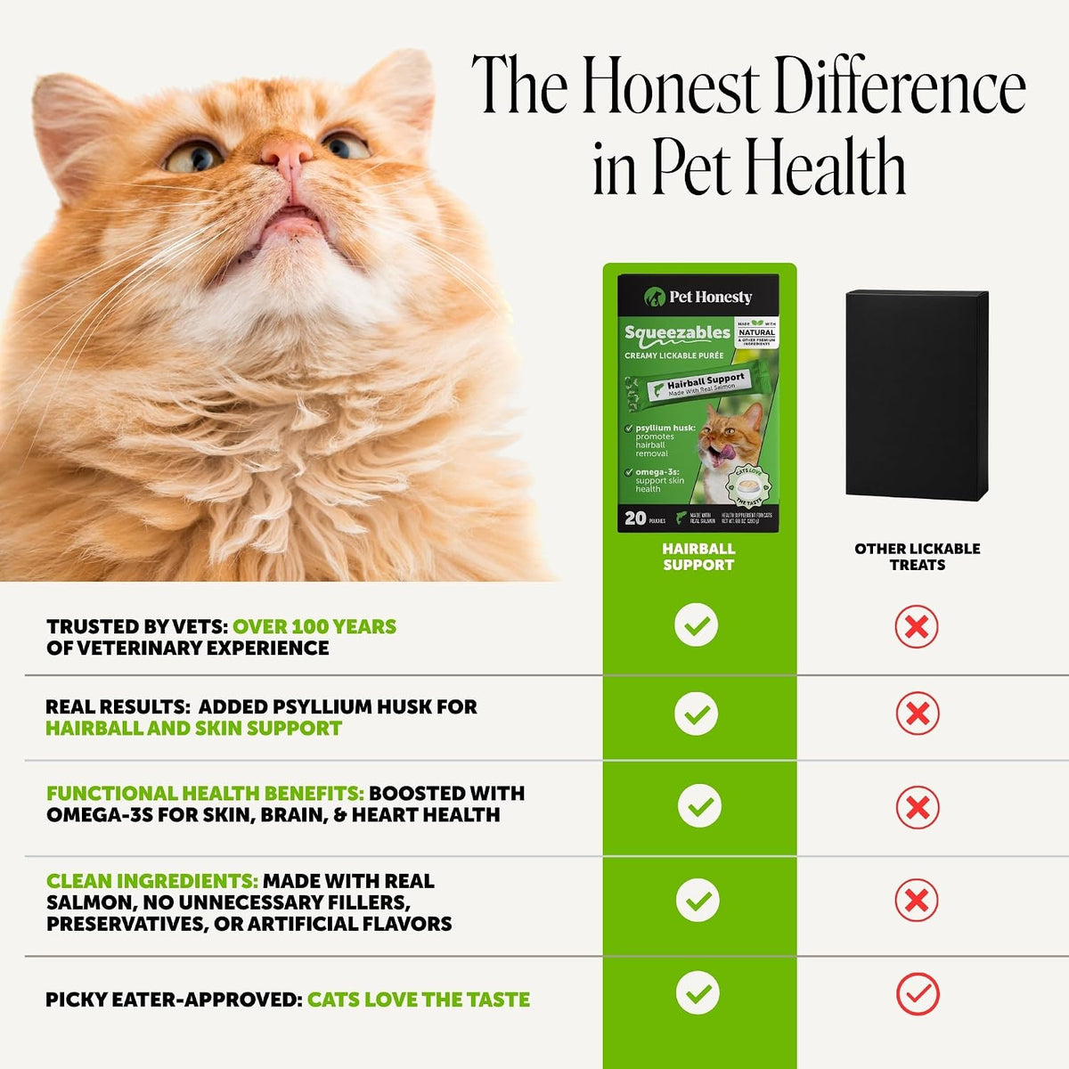 Pet Honesty Vet Backed Hairball Remedy Lickable Puree, Salmon, 20 Ct
