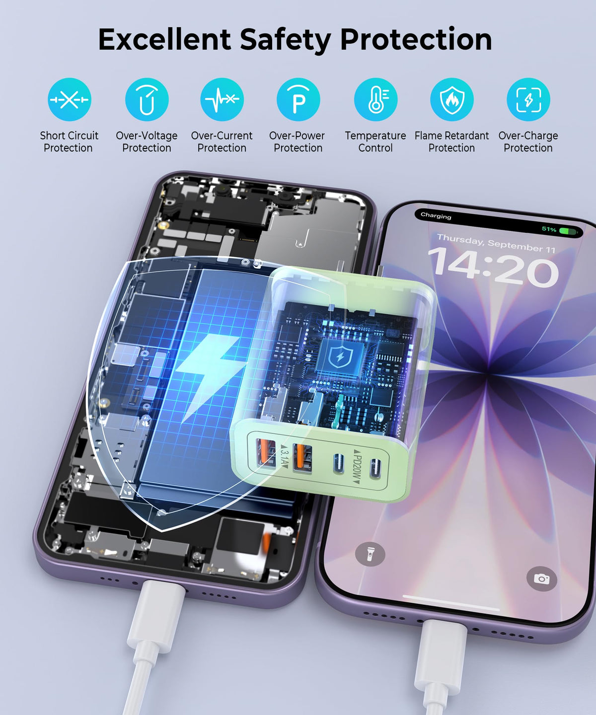 [2-Pack] USB C Charger Block 40W Max Output Type C Fast Charging Wall Plug