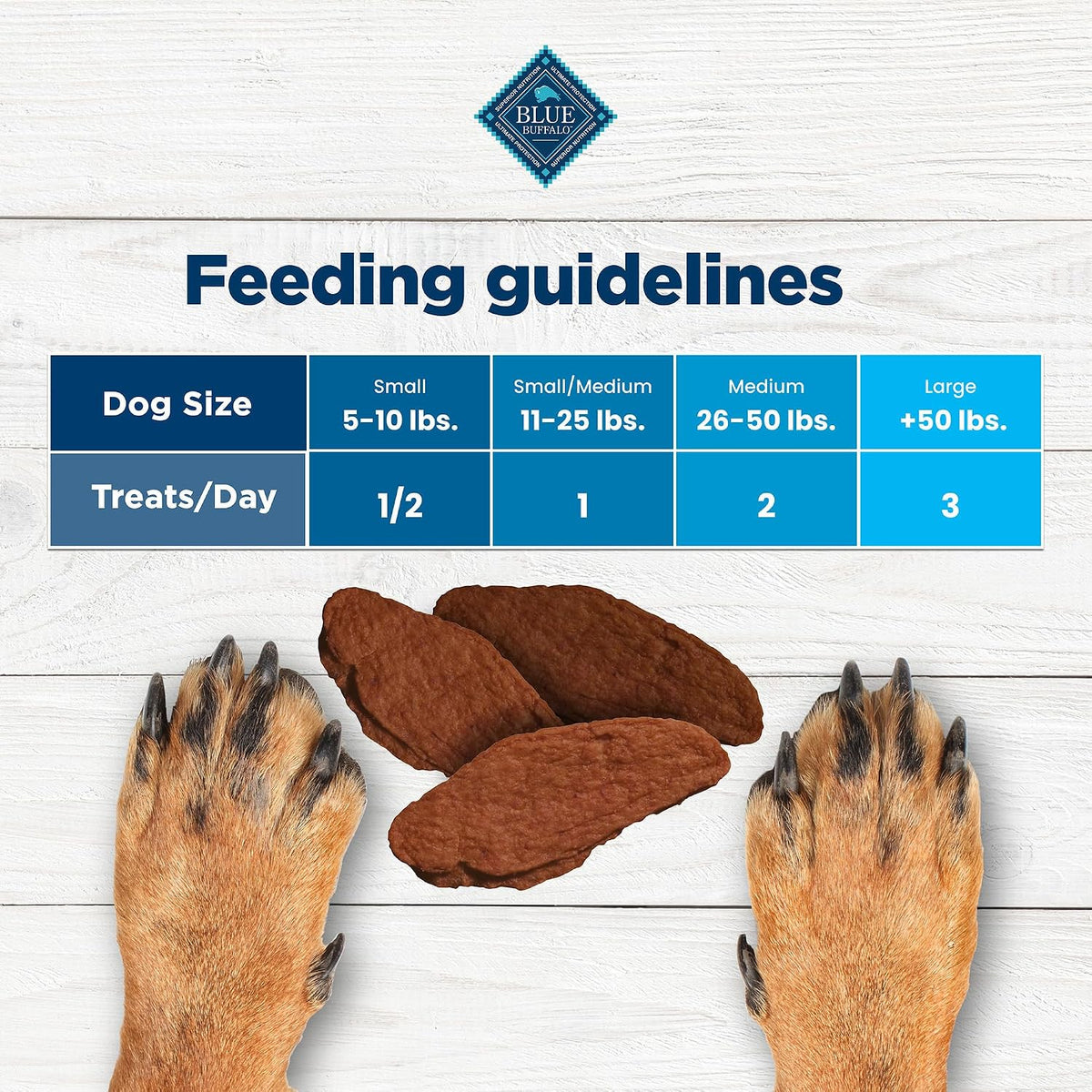 Blue Buffalo Nudges Jerky Cuts Steak Dog Treats, 10 oz